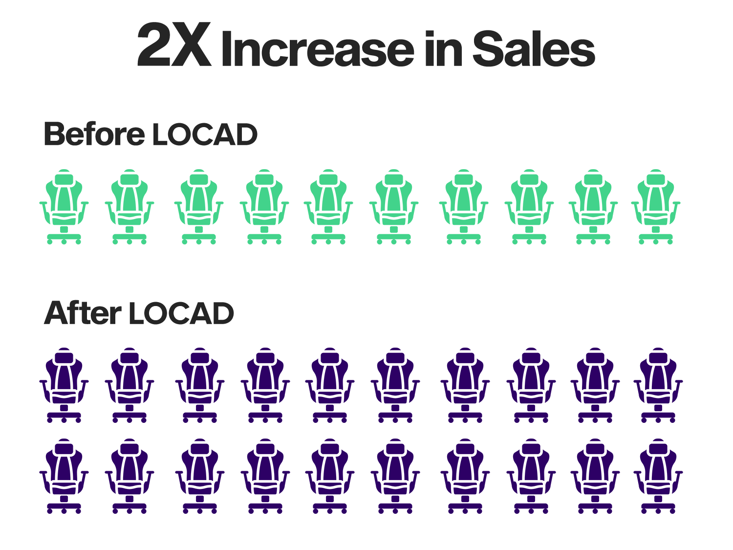 Leveling Up in Business: How PhoenixLab Doubled Their E-Commerce Sales with Locad