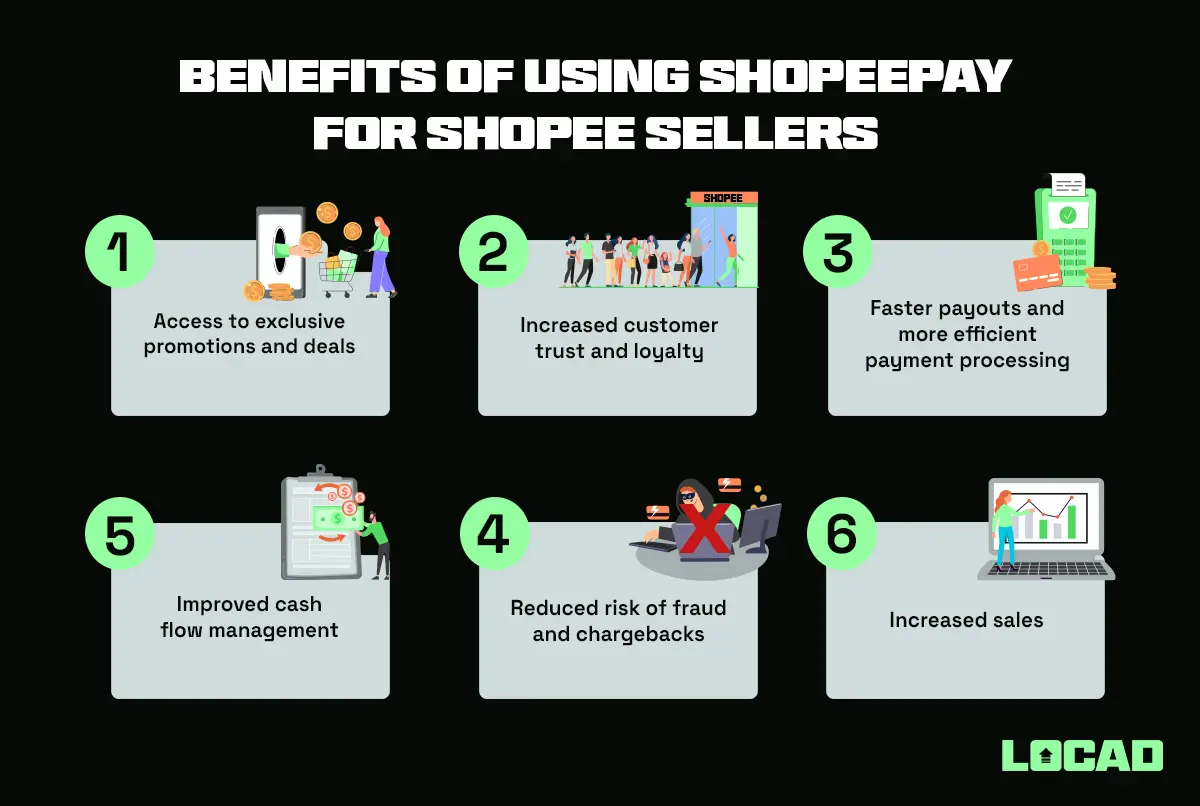 How ShopeePay Benefits Shopee Sellers [Free Infographic Attached]