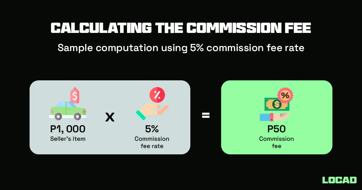 Image result for Unlocking Commission Fee Facts infographics