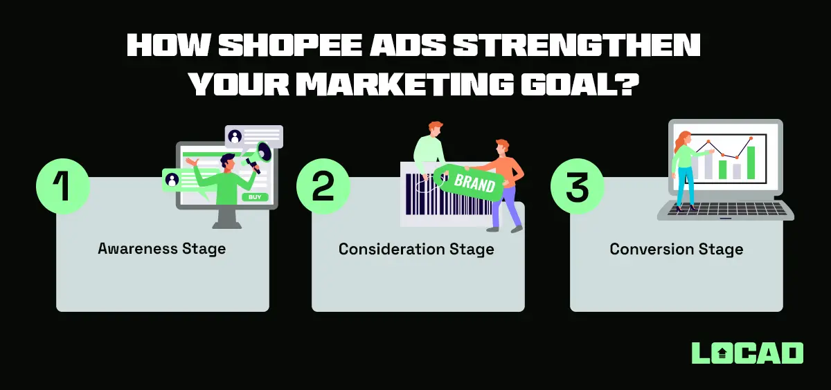 How Shopee Ads Strengthen Your Marketing Goal