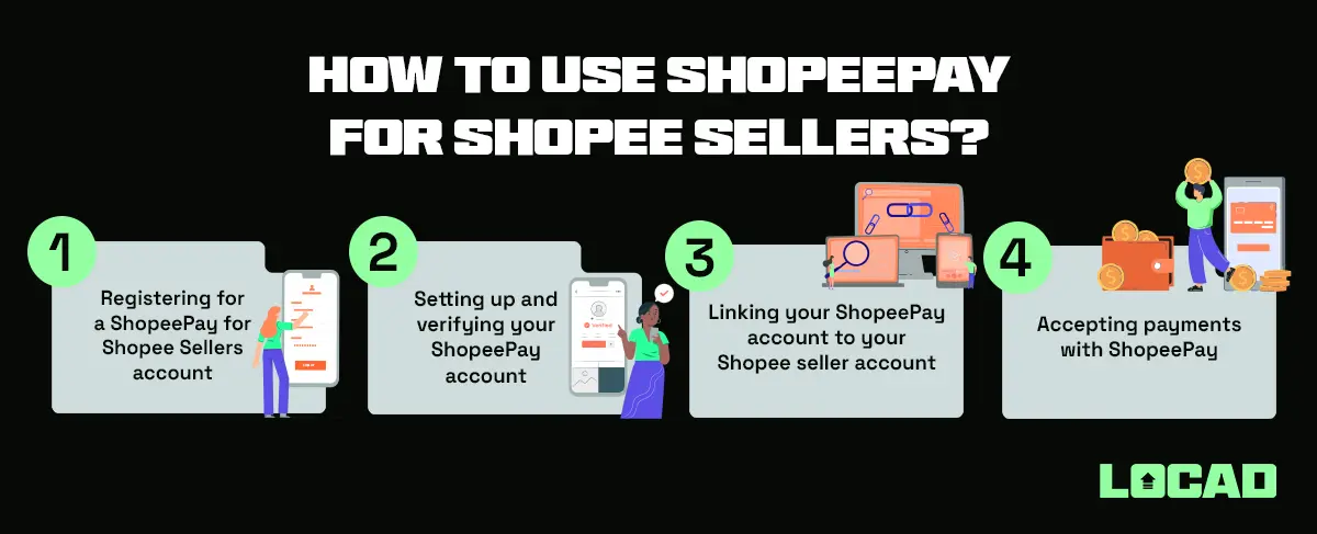 Benefits of E-wallets: Shopee Pay for Shopee Sellers