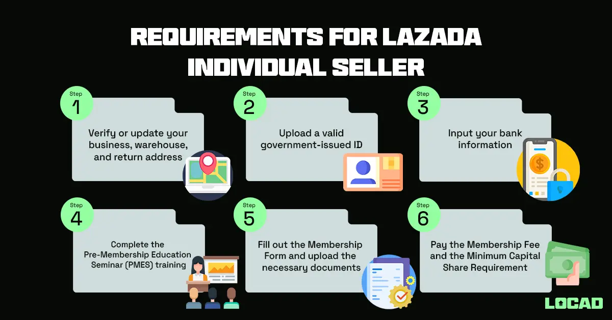 Requirements for Lazada Individual Seller