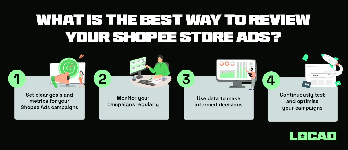 A Guidance to Shopee Connection