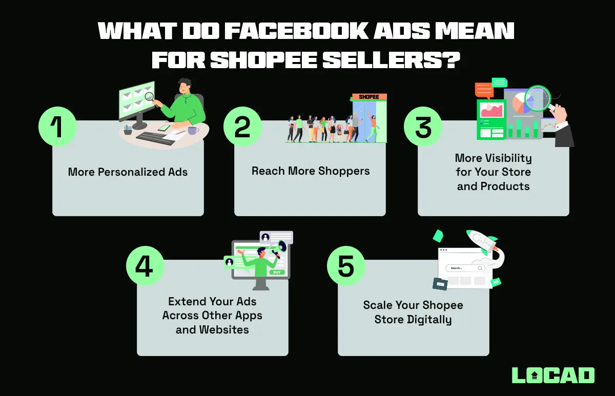 Facebook Ads  Shopee Ads Singapore