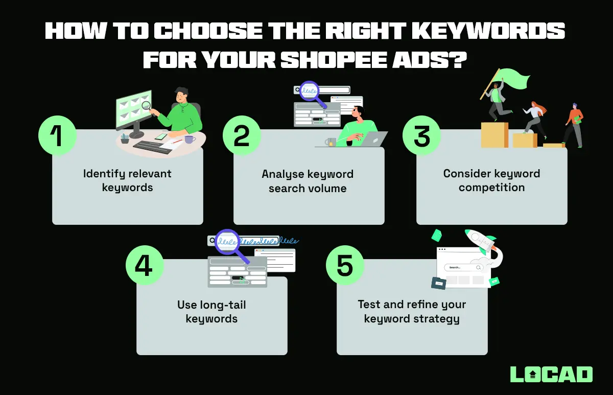 Different Types of Ads for Your Shopee Store