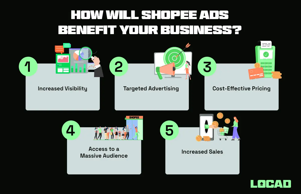 How Will Shopee Ads Benefit Your Business?