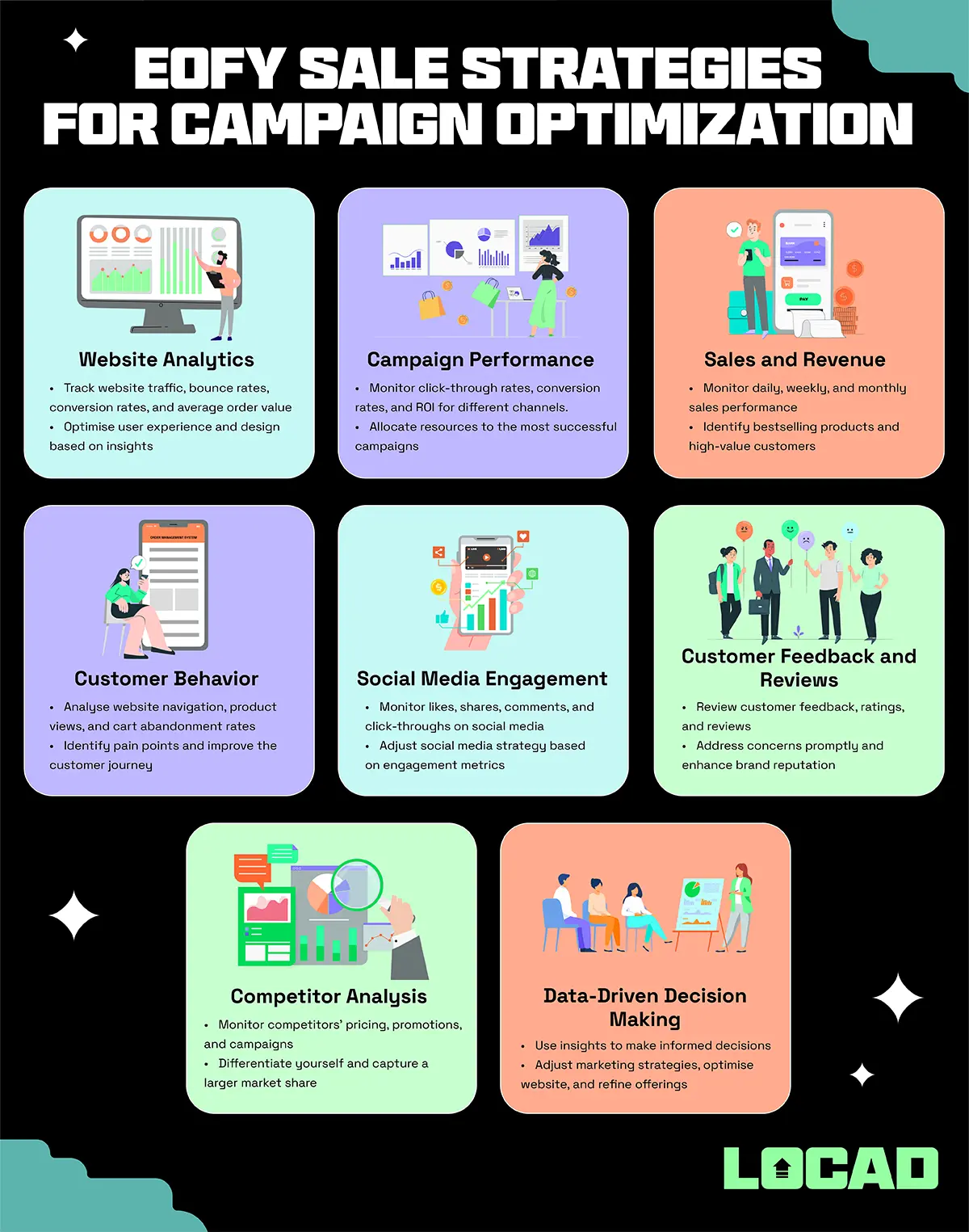 EOFY Sale Strategies for Campaign Optimization
