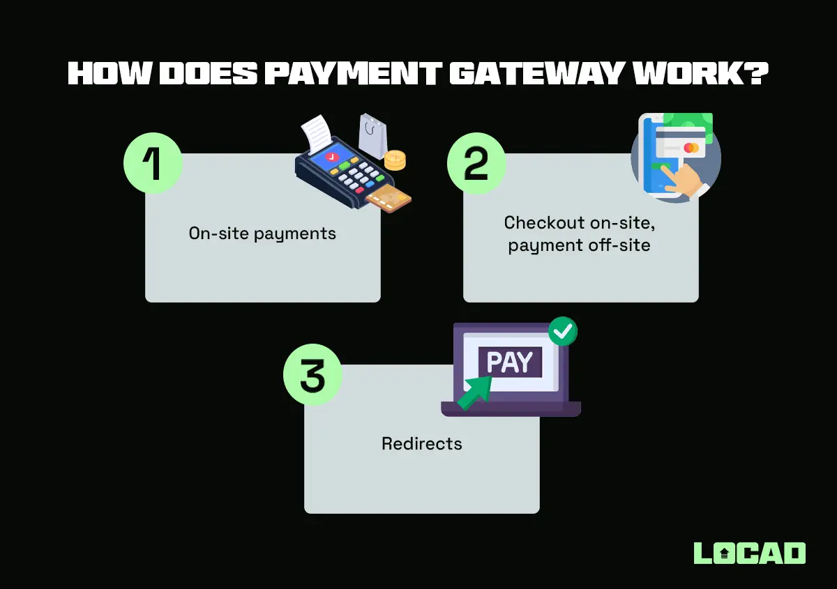 Payment Gateways for E-commerce business