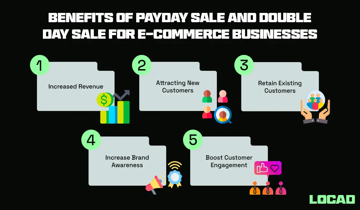 Benefits of Payday Sale and Double Day Sale for E-commerce Businesses