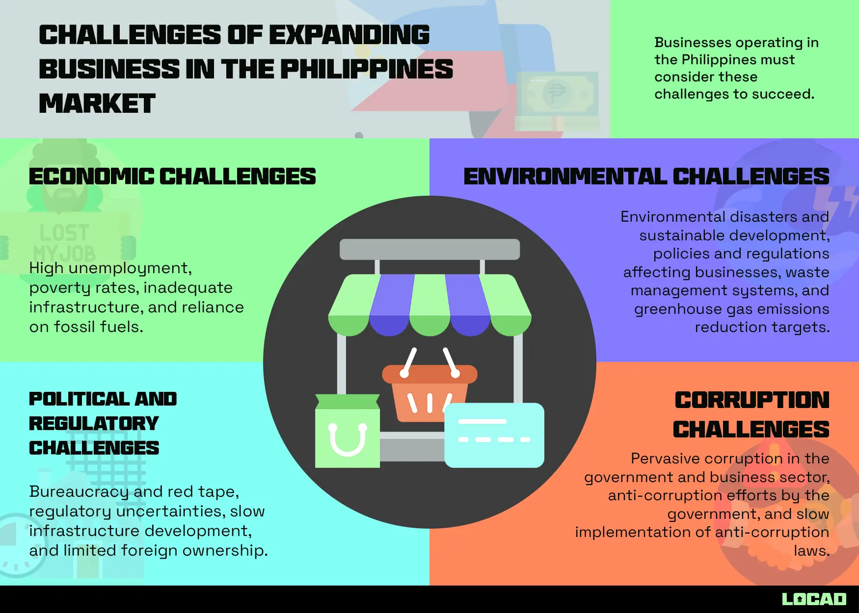 Philippines Business Expansion Challenges in 2023 + Stats Locad