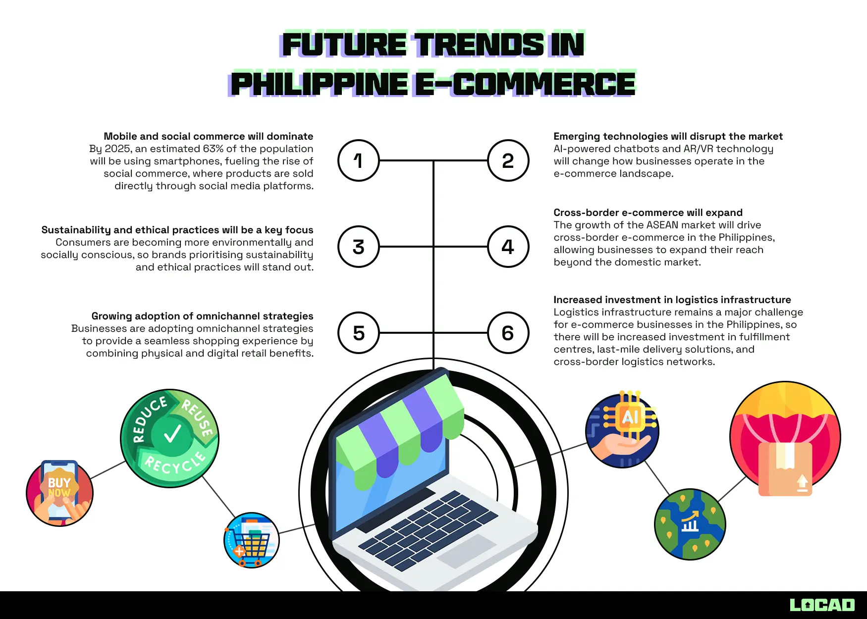 Philippine Outlook 2023 [Statistics + Future Trends] Locad