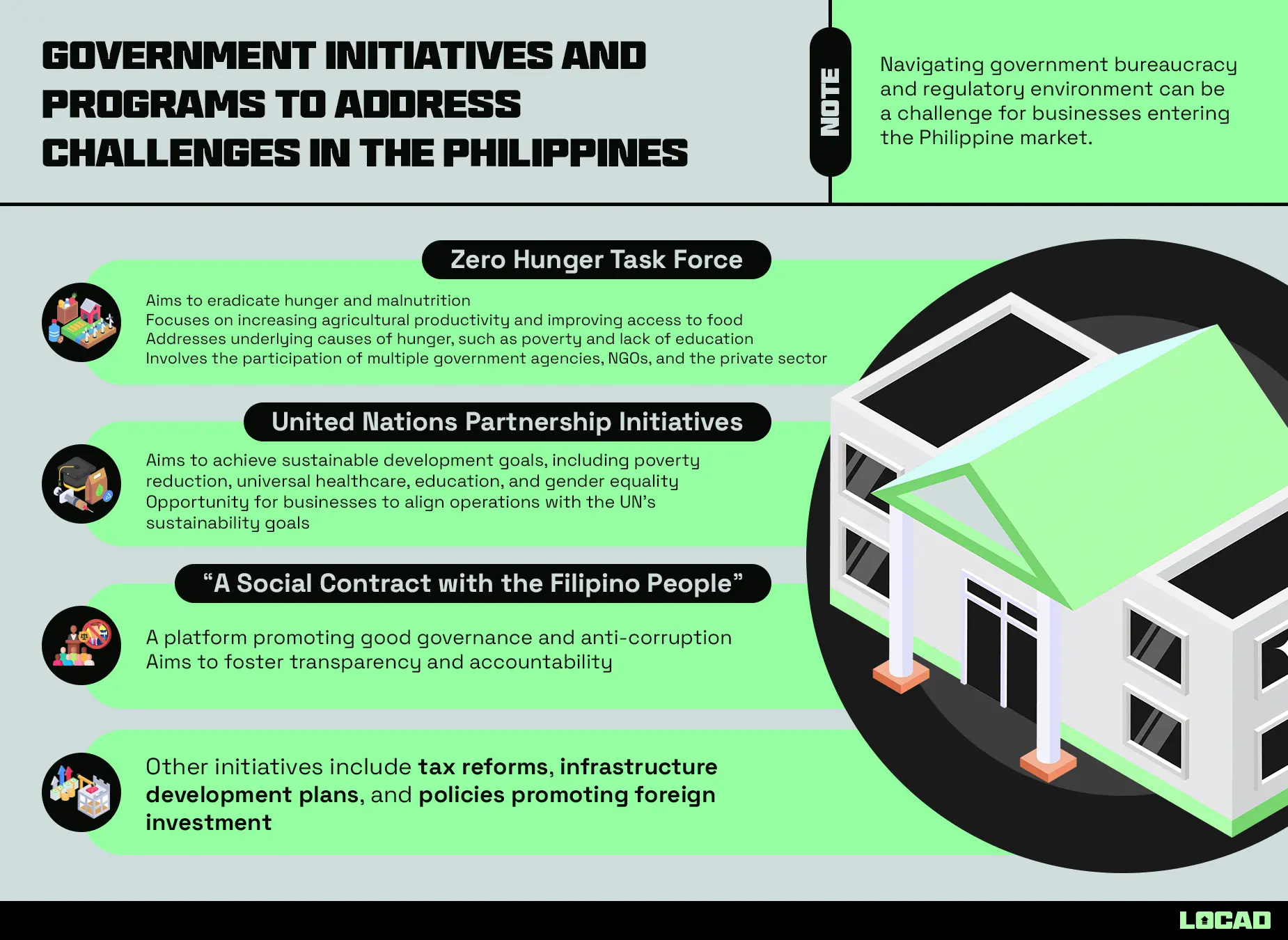 research topics about business in the philippines