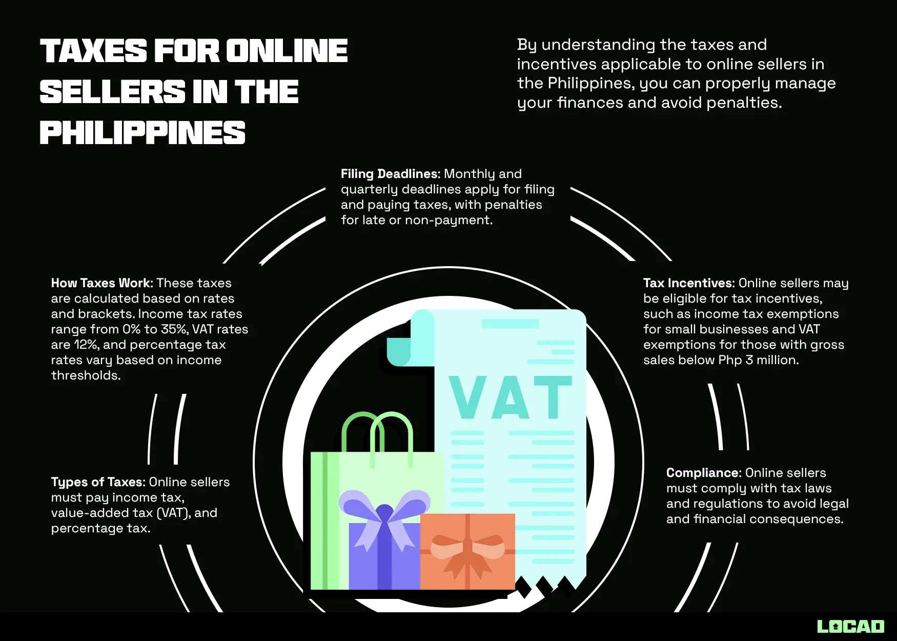 Taxes for Online Sellers in the Philippines
