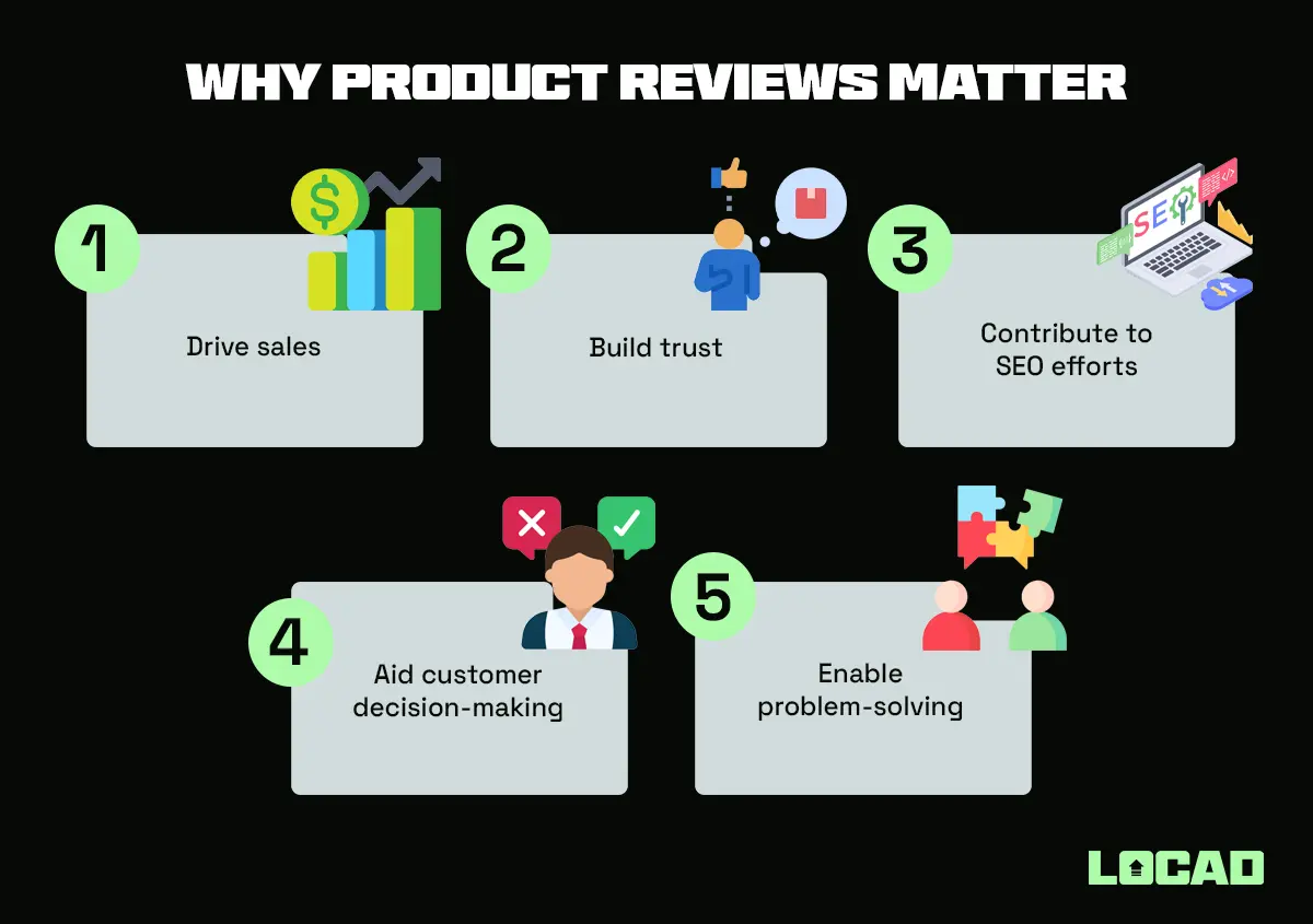 Product Reviews in E-commerce