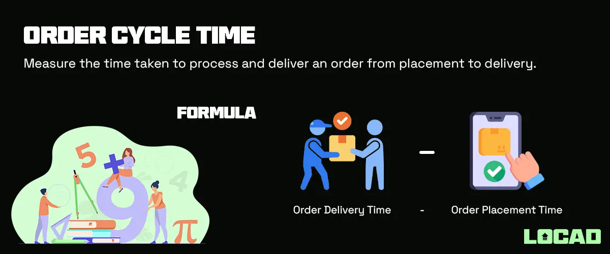 Order Cycle Time