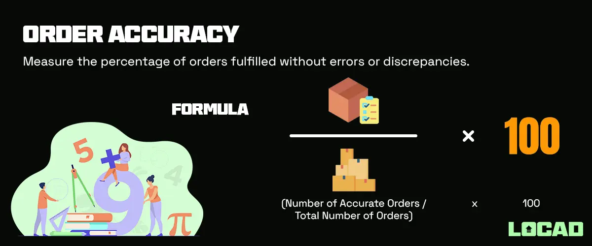 Order Accuracy