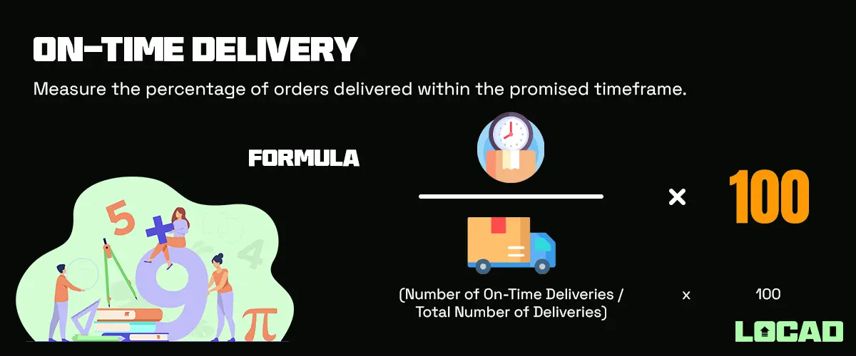 On-Time Delivery