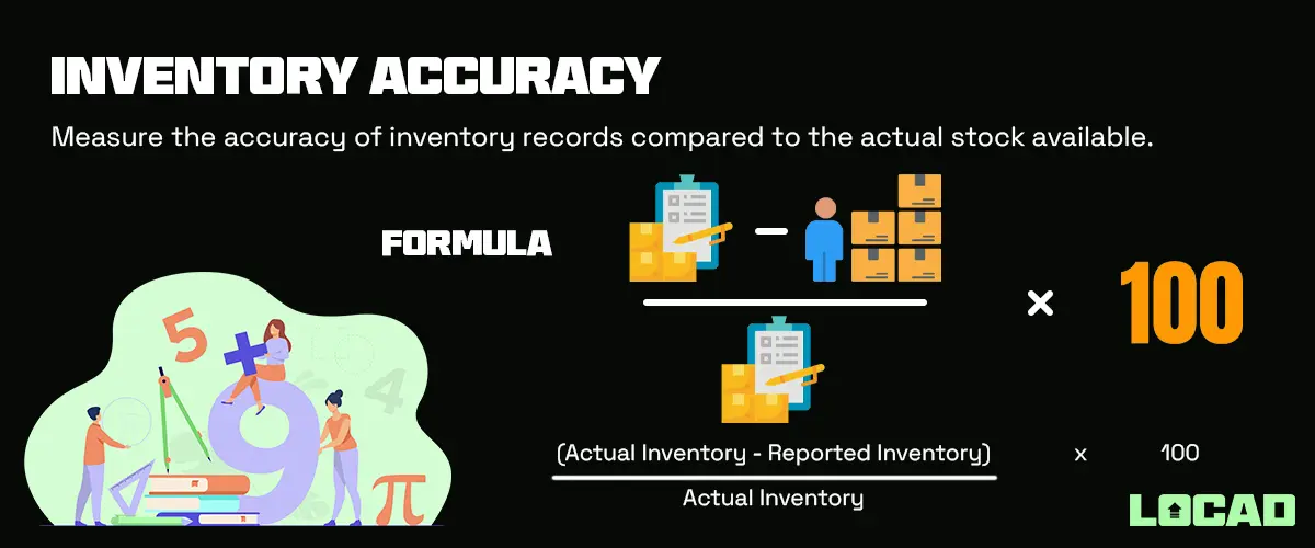 Inventory Accuracy