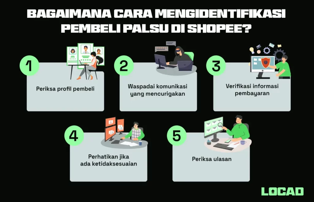 Penipuan di Shopee: Cara Mengenali dan Menghindari Pembeli Palsu