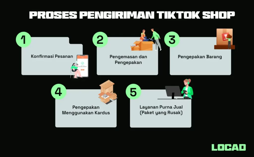 Serba-serbi Pengiriman TikTok Shop untuk Penjual E-commerce