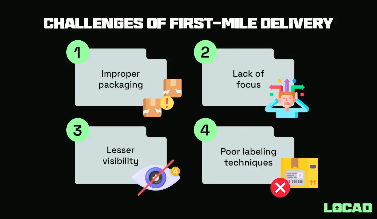 Challenges of First-mile delivery