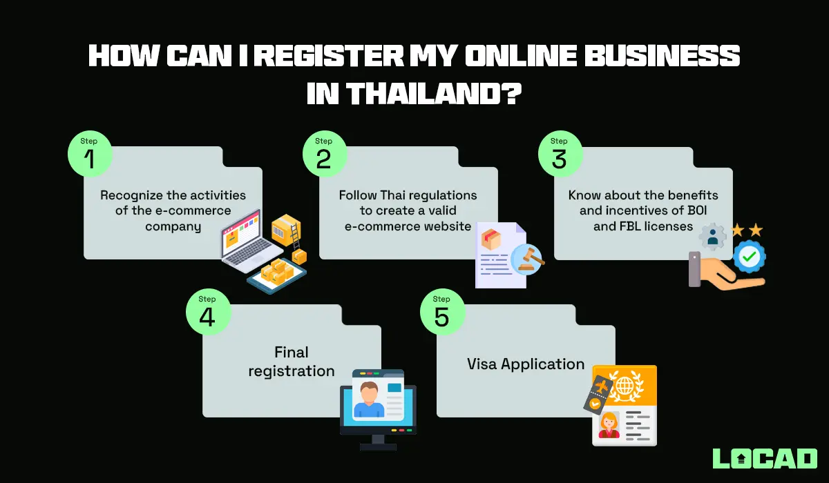 How Can I Register My Online Business In Thailand?