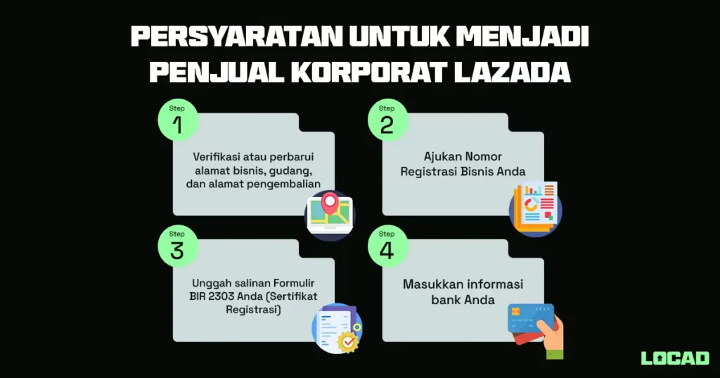 Persyaratan untuk Menjadi Penjual Lazada: Yang Perlu Anda Ketahui untuk Memulai