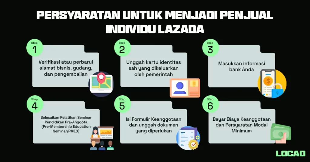 Persyaratan untuk Menjadi Penjual Lazada: Yang Perlu Anda Ketahui untuk Memulai