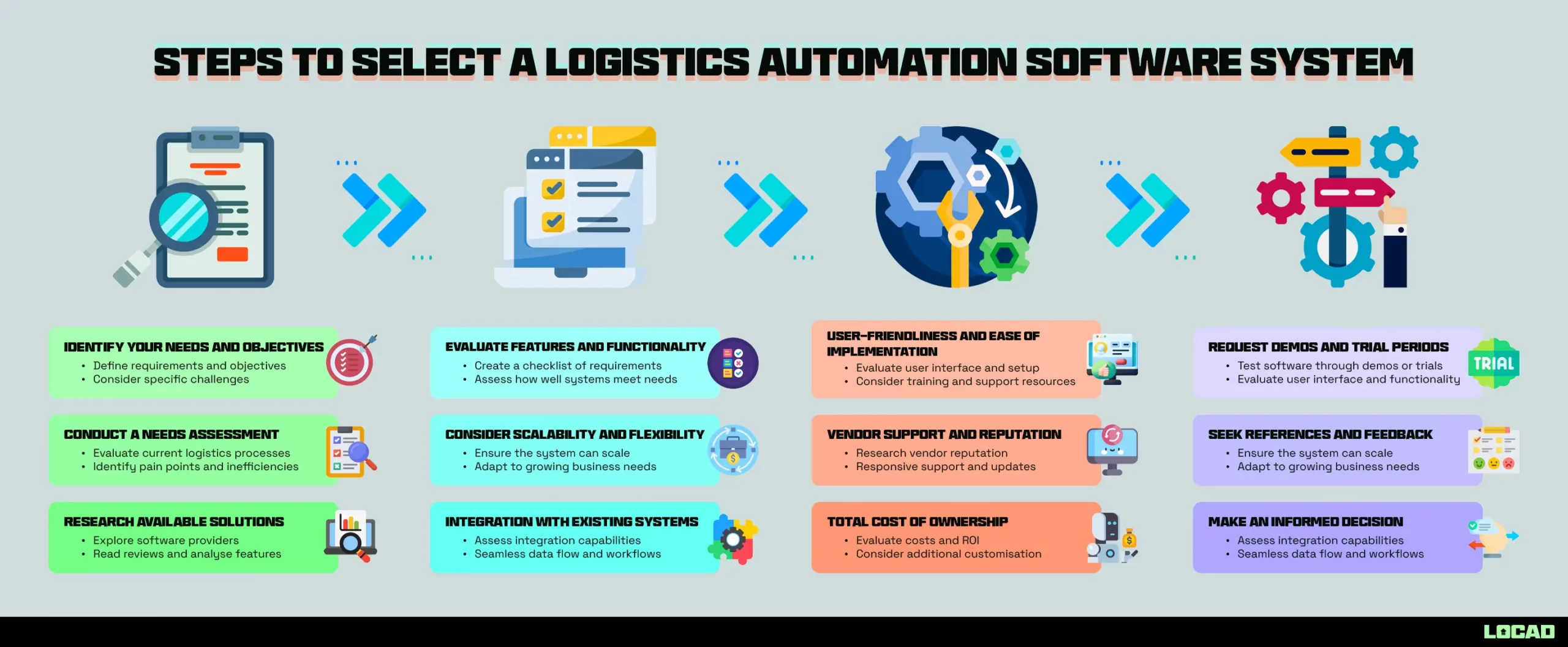 Steps to Select a Logistics Automation Software System