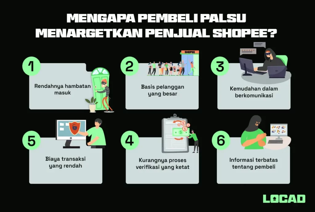 Penipuan di Shopee: Cara Mengenali dan Menghindari Pembeli Palsu