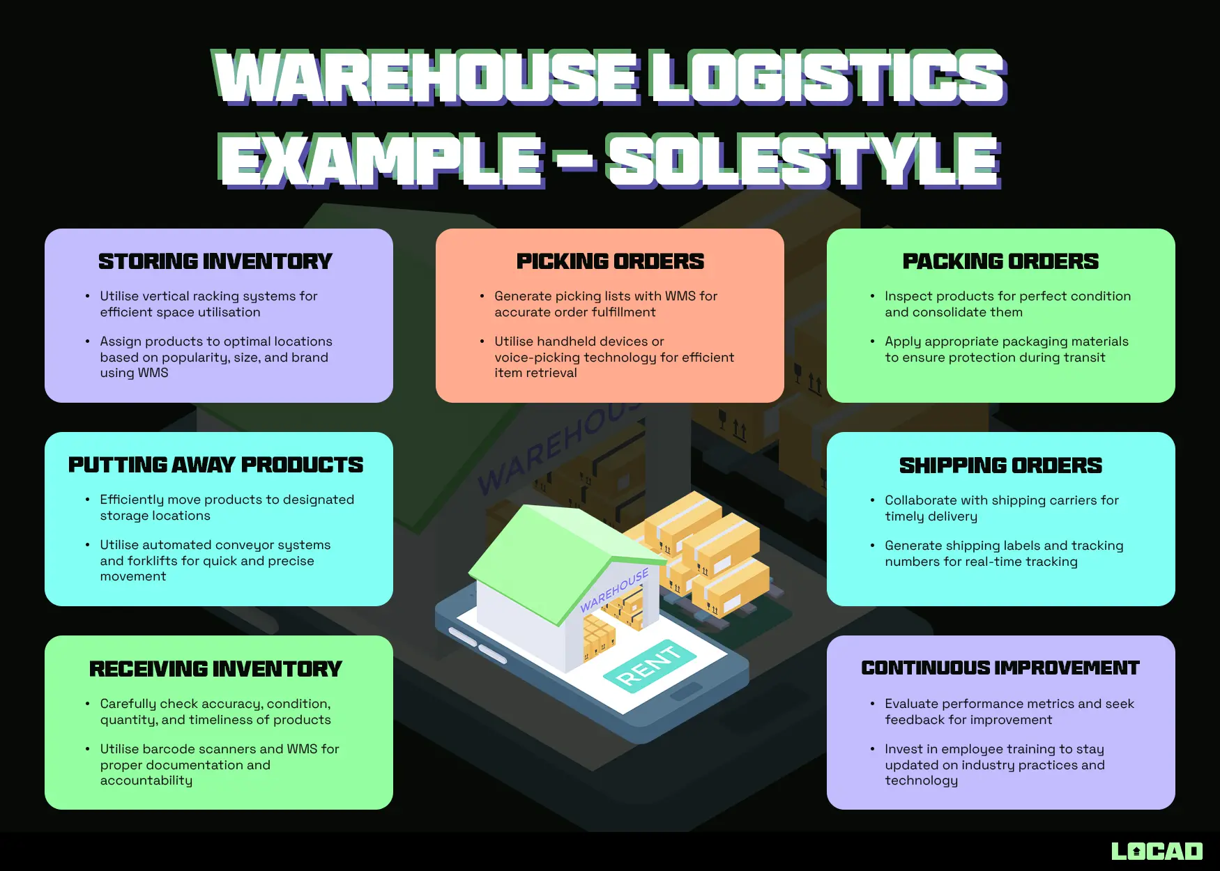 Warehouses: Where Are They, What Products Do They Ship?