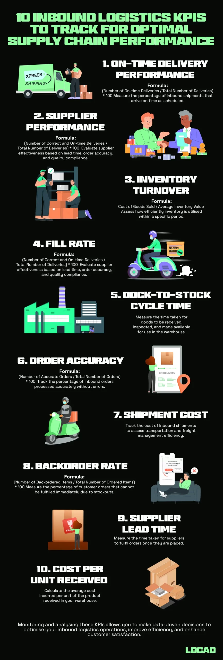 E-commerce Inbound Logistics: Definition, Examples, Best Practices & Actionable Insights [+Template]