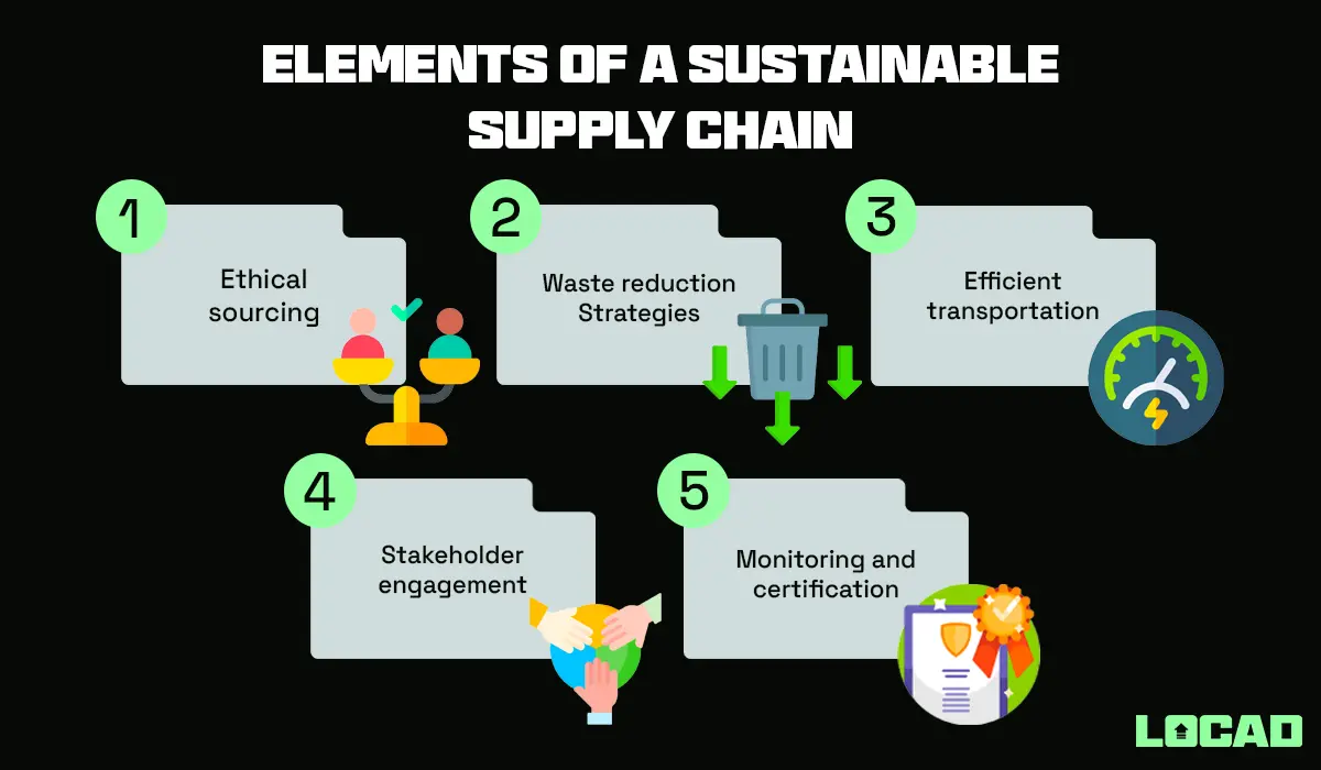 Elements of a sustainable supply chain