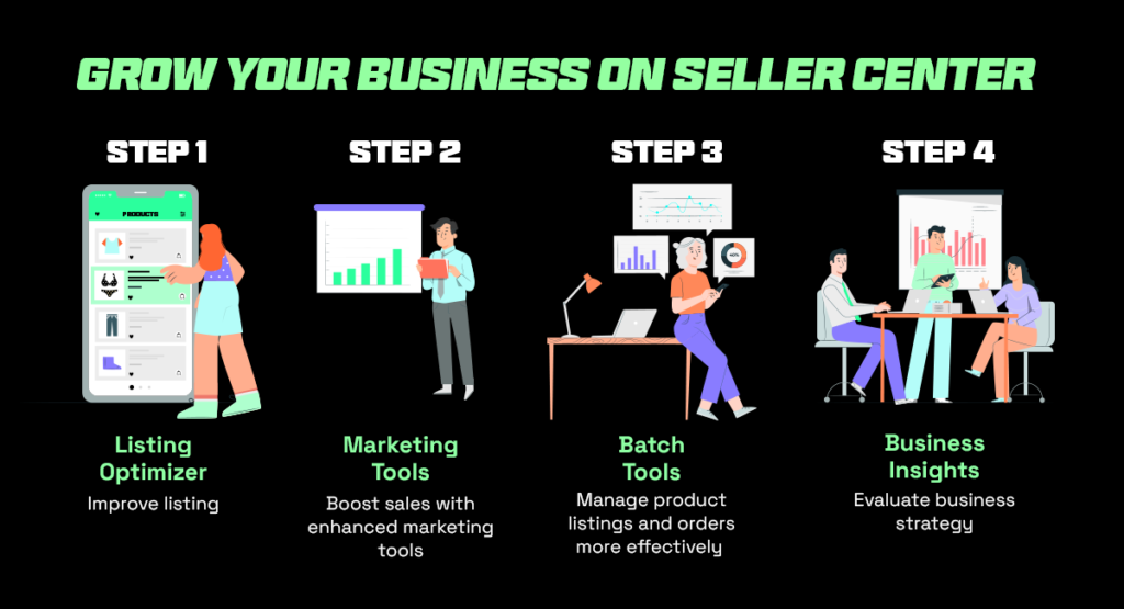 steps on how shopee seller malaysia can grow their business via seller centre