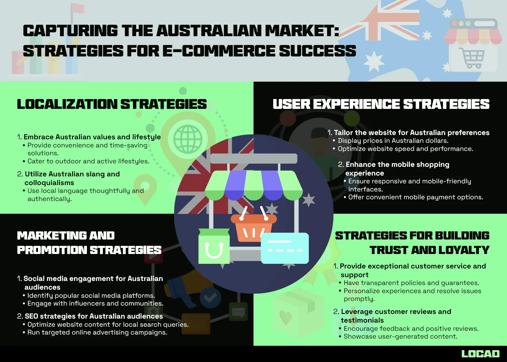 Capturing the Australian Market: Strategies for E-commerce Success
