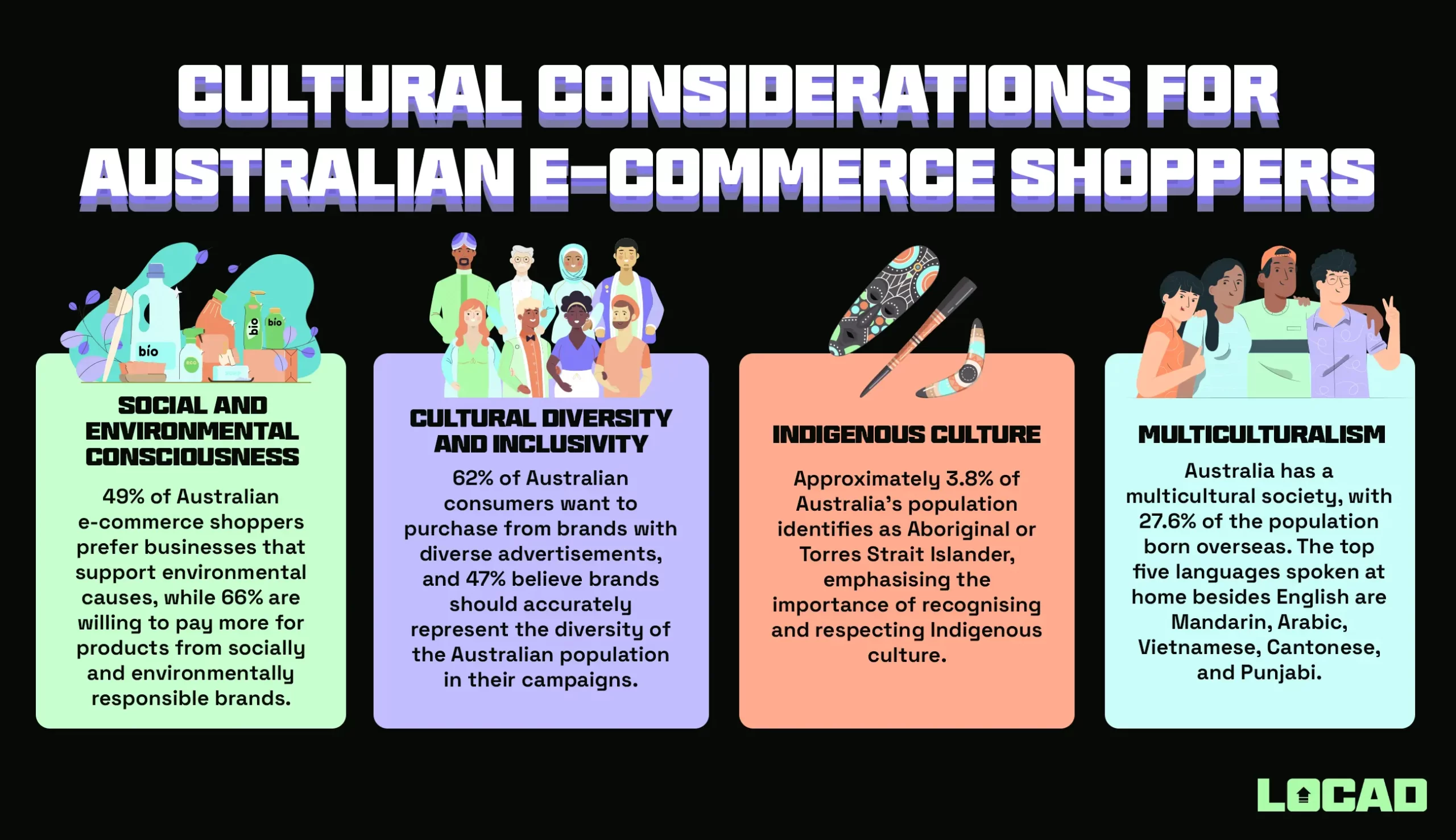 Localising for Australian Consumers: Cultural Considerations for E-commerce Businesses