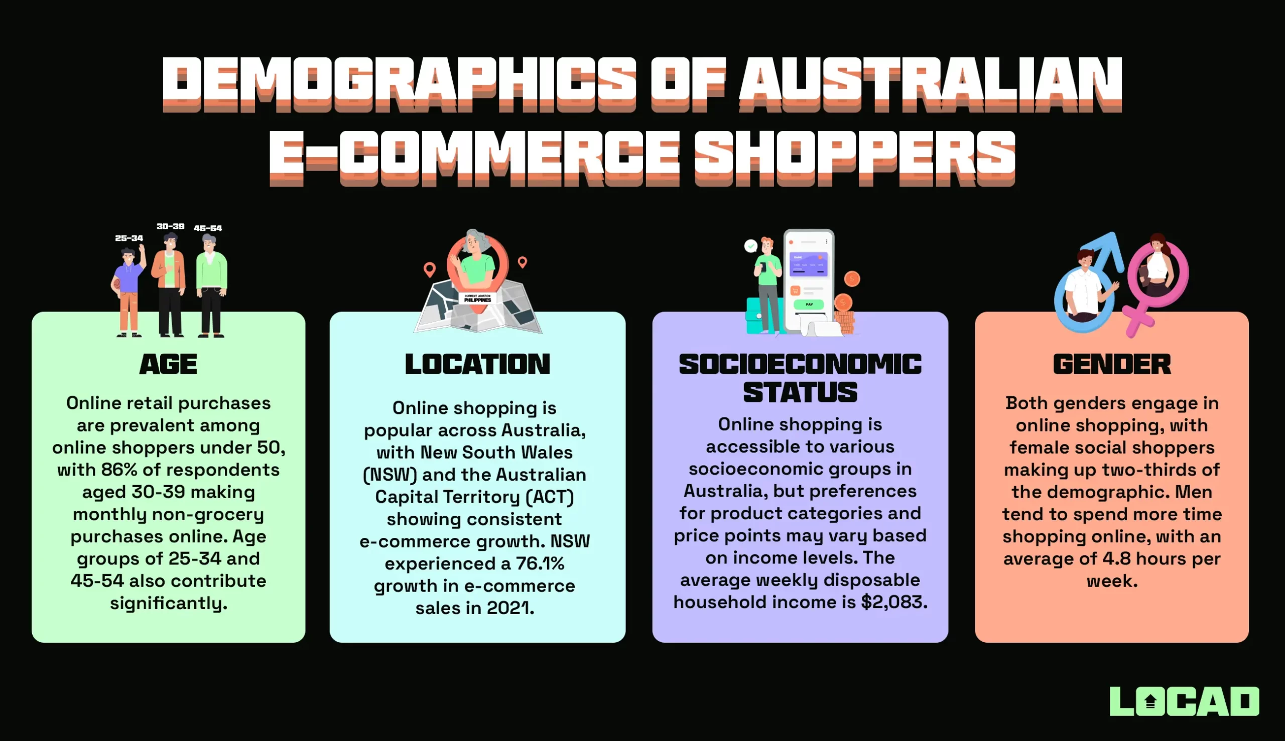 Localising for Australian Consumers: Cultural Considerations for E-commerce Businesses