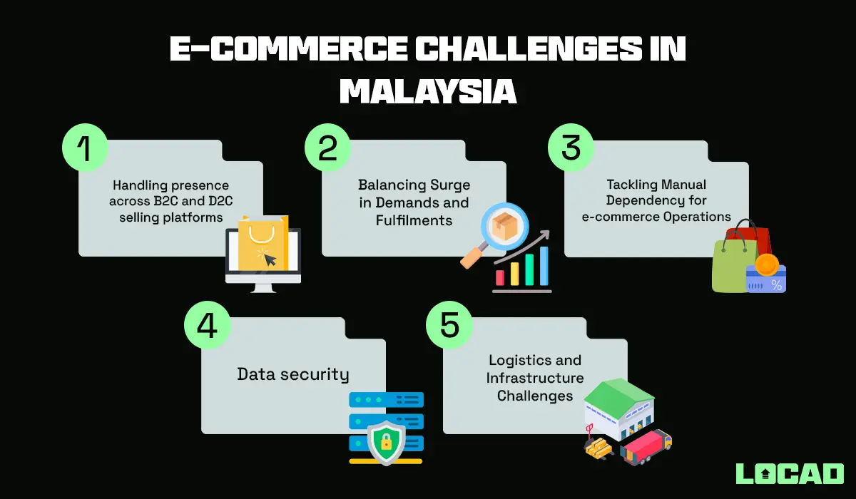 E-commerce Challenges in Malaysia