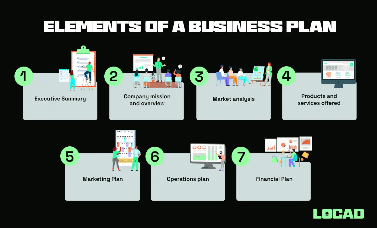 Creating an effective business plan for your e-commerce business in Malaysia
