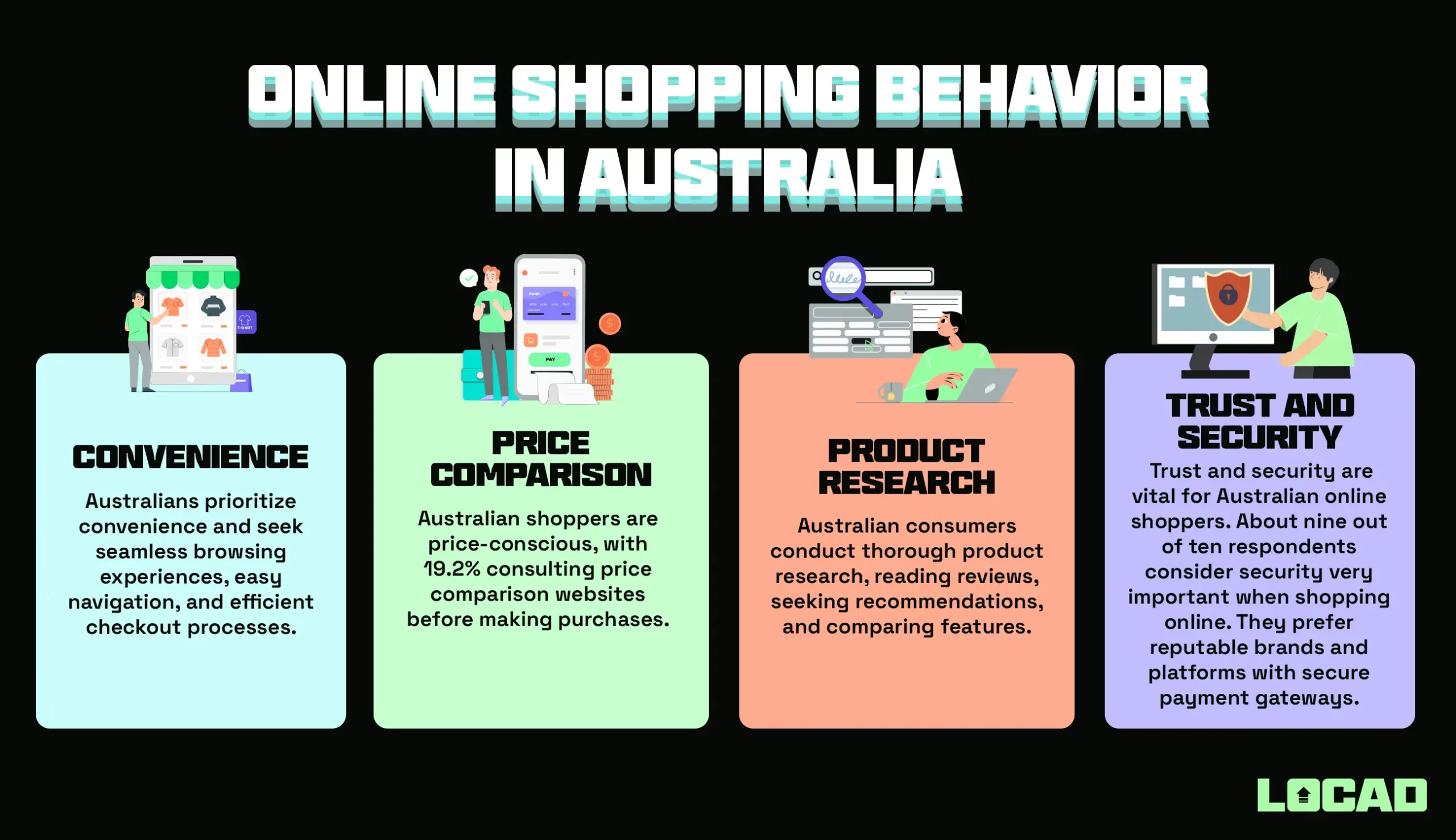 Understanding E commerce Shoppers in Australia