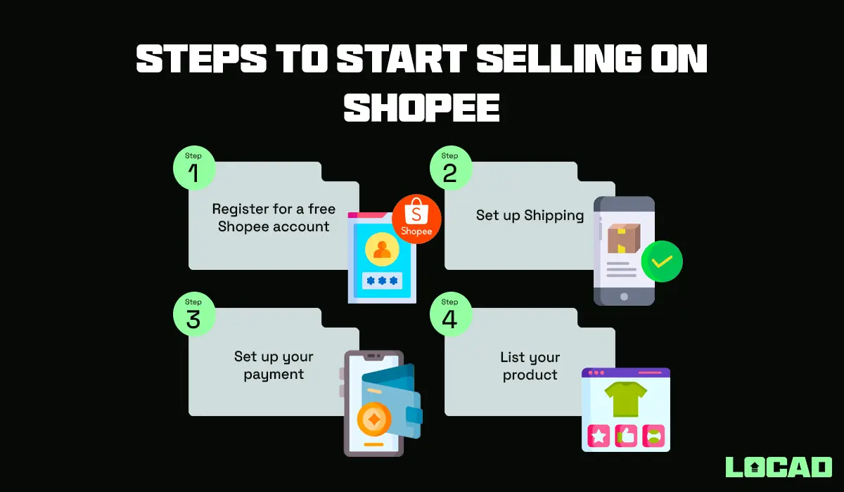 A Guide to Selling on Shopee Malaysia