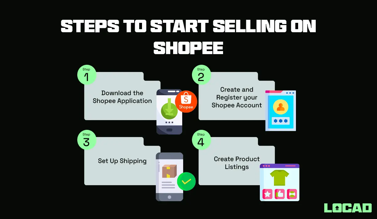 Shopee Seller Center Malaysia: A Step-By-Step Guide
