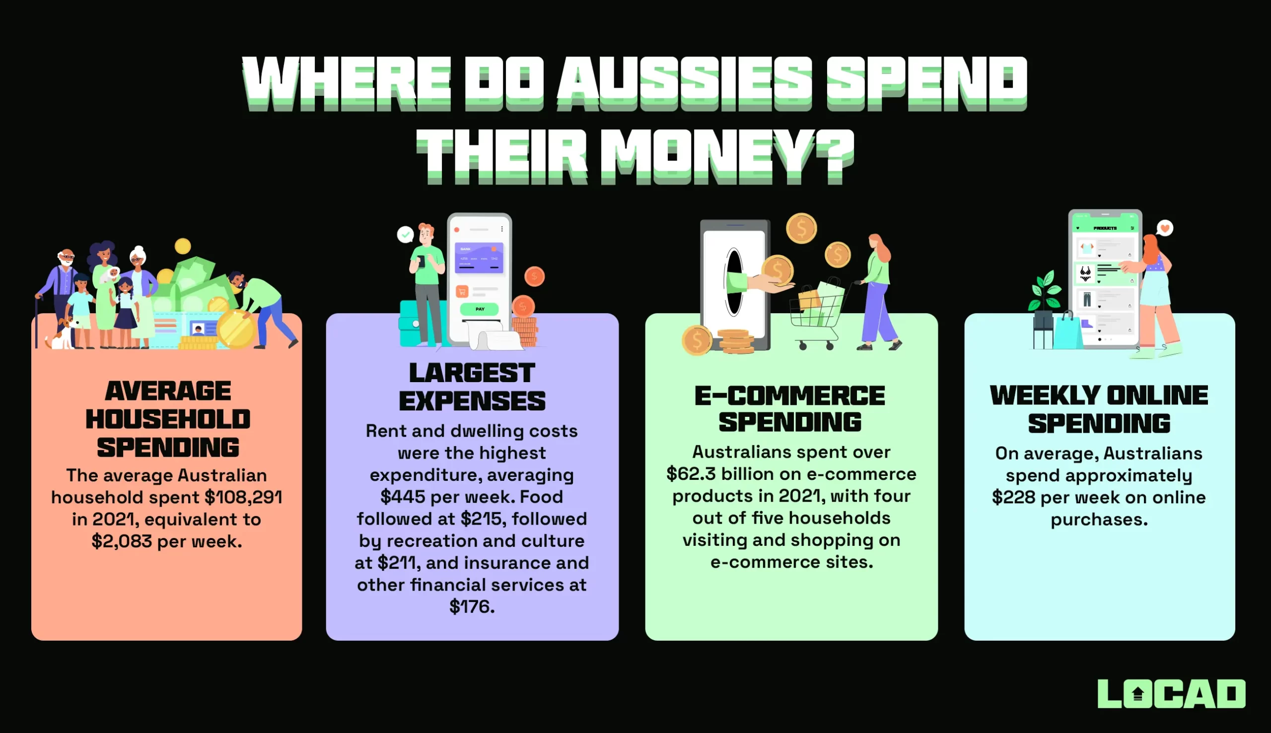 Localising for Australian Consumers: Cultural Considerations for E-commerce Businesses