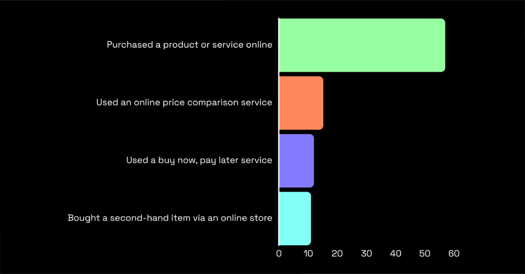 Preparing your e-commerce store for the Ber Months in the Philippines