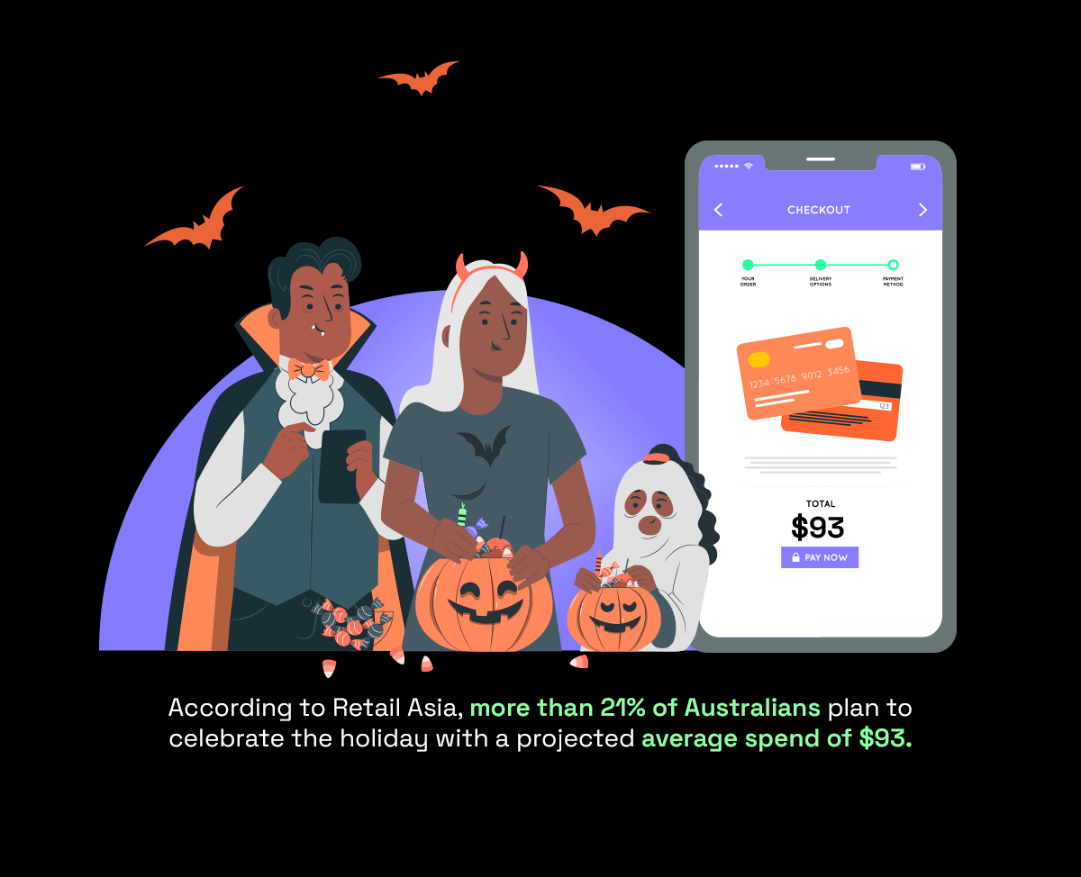 Two people in Halloween costumes celebrating while a mobile phone displaying a $93 spend encouraging e-commerce sellers to tap into this Halloween sale in Australia. 