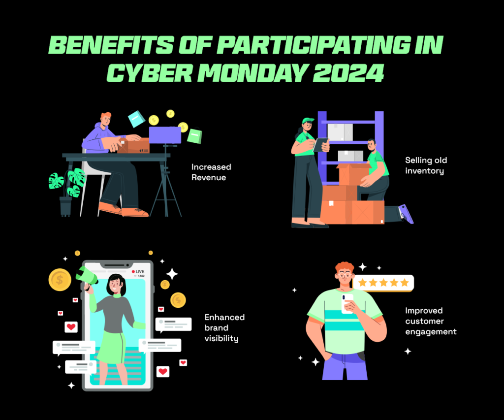 Cyber Monday business strategy: Key benefits of participating in Cyber Monday 2024