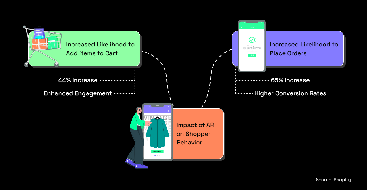 Top 13 E-commerce Trends in Singapore to Look Out for in 2025