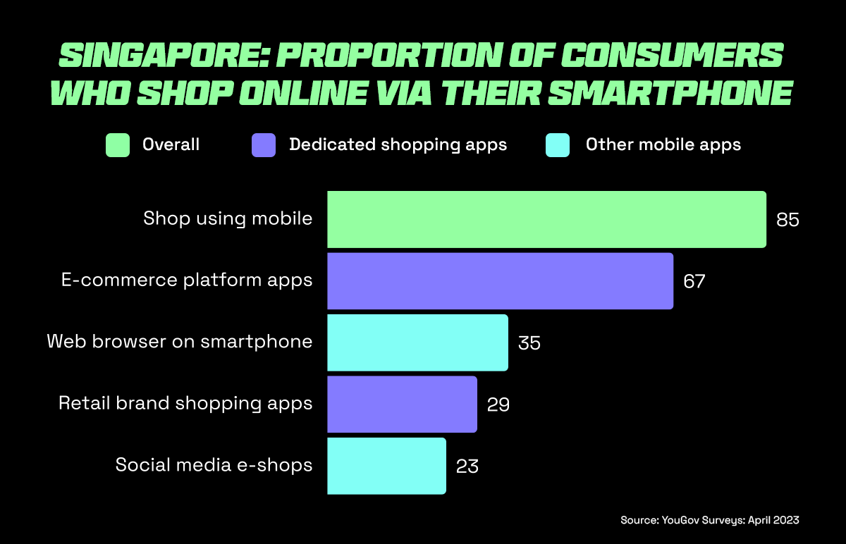 Top 13 E-commerce Trends in Singapore to Look Out for in 2025