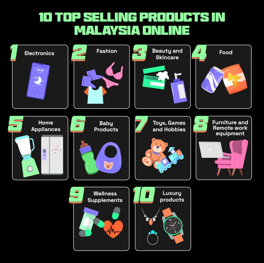 10 top trending products to sell online in Malaysia