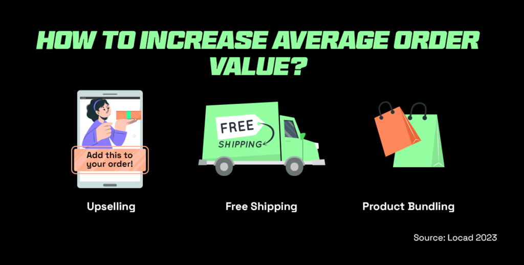 Ways to increase average order value during 12.12 sales